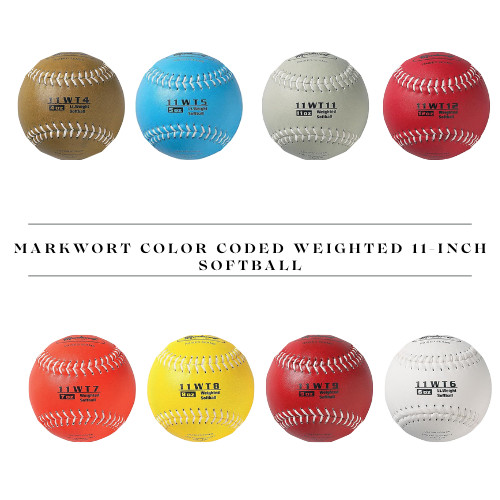 Markwort color coded weighted - coded,